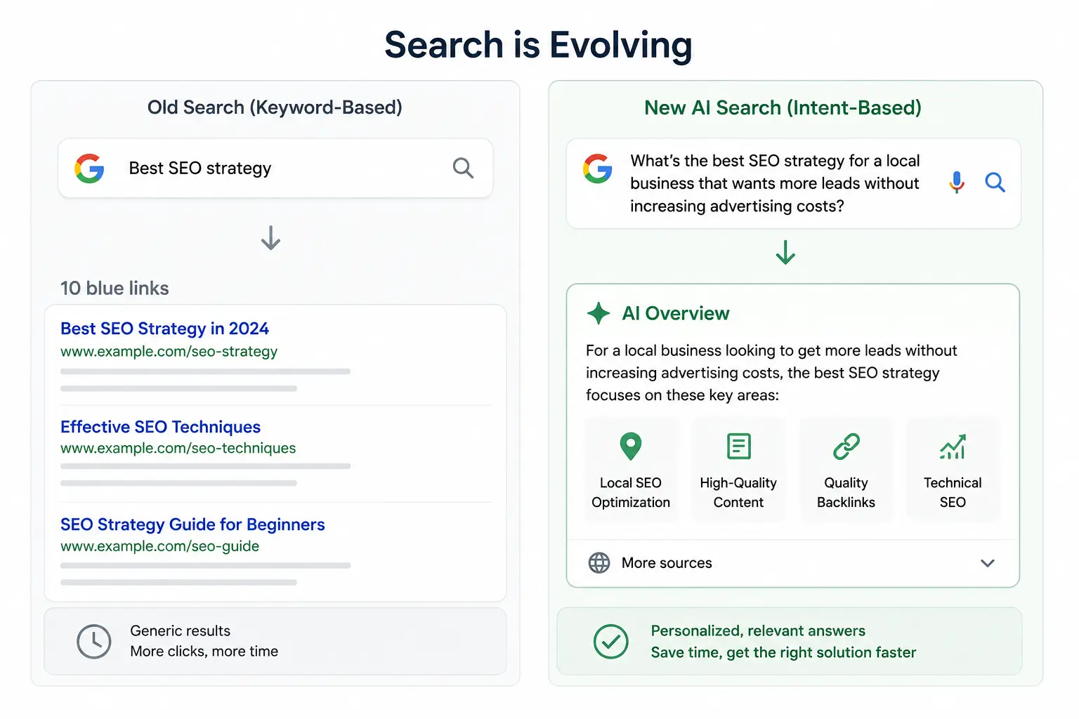 Google Search evolving into an AI-powered conversational search experience